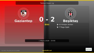 Gaziantep FK ile Beşiktaş JK Arasında 90 Dakika Nasıl Sonuçlandı? 0-2