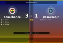 Fenerbahçe 3-1 Başakşehir FK Maç Sonucu ve Analizi Fenerbahçe vs Başakşehir FK maç önizleme görseli - Türkiye Süper Lig