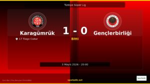 Fatih Karagümrük vs Gençlerbirliği Maç Sonucu — 1-0 | 3 Mayıs 2026