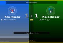Kasımpaşa – Kocaelispor Maçında Skor: 1-1 Kasımpaşa vs Kocaelispor maç önizleme görseli - Türkiye Süper Lig