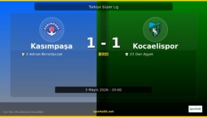 Kasımpaşa – Kocaelispor Maçında Skor: 1-1