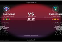Kasımpaşa – Kocaelispor Randevusu Öncesi Sayılar Ne Anlatıyor? Kasımpaşa vs Kocaelispor maç önizleme görseli - Türkiye Süper Lig