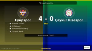 Maç Bitti, Tartışmalar Başladı! Eyüpspor 4-0 Çaykur Rizespor