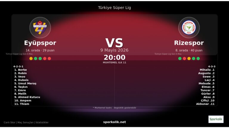 Eyüpspor vs Çaykur Rizespor maç önizleme görseli - Türkiye Süper Lig