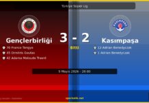 90 Dakikanın Özeti: Gençlerbirliği – Kasımpaşa Maçında Neler Yaşandı? Gençlerbirliği vs Kasımpaşa maç önizleme görseli - Türkiye Süper Lig