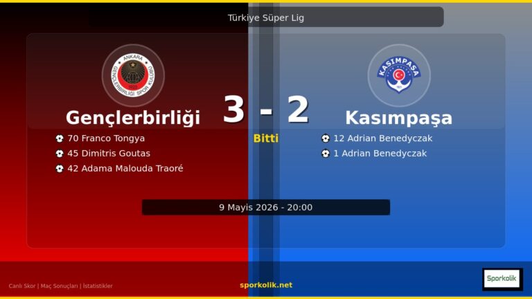 Gençlerbirliği vs Kasımpaşa maç önizleme görseli - Türkiye Süper Lig