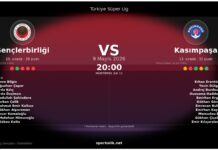 Gençlerbirliği vs Kasımpaşa Maç Önü Analizi — 9 Mayıs 2026 Gençlerbirliği vs Kasımpaşa maç önizleme görseli - Türkiye Süper Lig