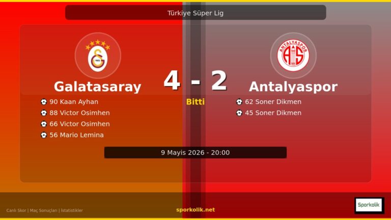 Galatasaray vs Antalyaspor maç önizleme görseli - Türkiye Süper Lig