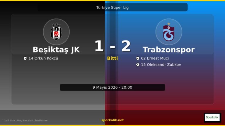 Beşiktaş JK vs Trabzonspor maç önizleme görseli - Türkiye Süper Lig