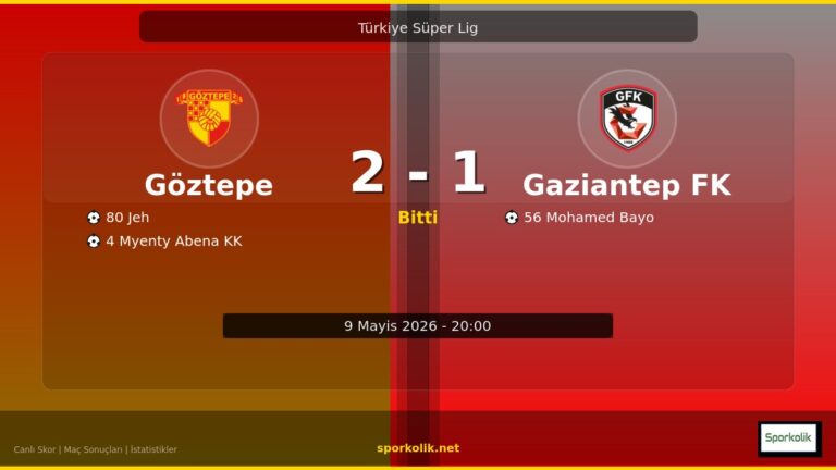 Göztepe vs Gaziantep FK maç önizleme görseli - Türkiye Süper Lig