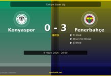 Sahada Büyük Kapışma, Tabelada 0-3: Konyaspor vs Fenerbahçe Konyaspor vs Fenerbahçe maç önizleme görseli - Türkiye Süper Lig