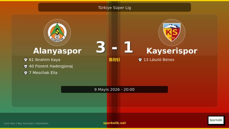 Alanyaspor vs Kayserispor maç önizleme görseli - Türkiye Süper Lig