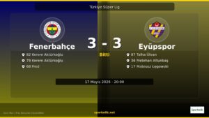 Fenerbahçe Cephesinde Büyük Hüsran, Eyüpspor Tarafında Bayram Var: 3-3
