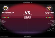 Saha Dışı Notlar: Fenerbahçe – Eyüpspor Randevusu Öncesi Son Durum Fenerbahçe vs Eyüpspor maç önizleme görseli - Türkiye Süper Lig