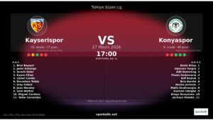 17 Mayıs 2026 Gecesinin Futbol Şöleni: Kayserispor vs Konyaspor