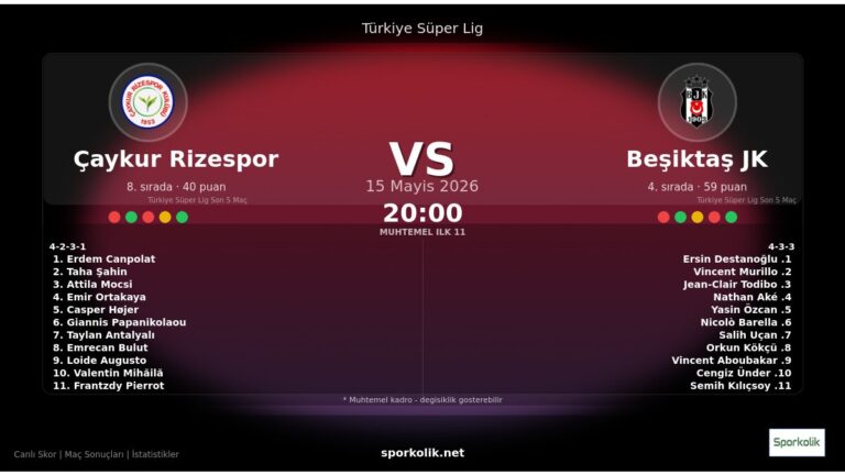 Çaykur Rizespor vs Beşiktaş JK maç önizleme görseli - Türkiye Süper Lig