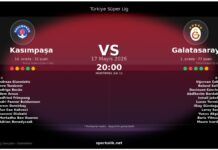 Kasımpaşa mi Formda, Galatasaray mi Daha Hazır? İşte Karşılaştırmalı Analiz Kasımpaşa vs Galatasaray maç önizleme görseli - Türkiye Süper Lig