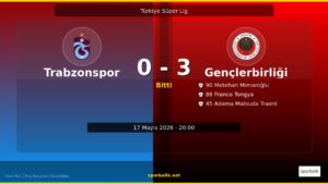 Türkiye Süper Lig Alt Üst Oldu! Trabzonspor – Gençlerbirliği Maçı Sonrası Hesaplar Değişti