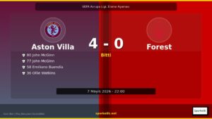 Aston Villa – Nottingham Forest: 4-0 | Maç Sonrası Detaylı Değerlendirme
