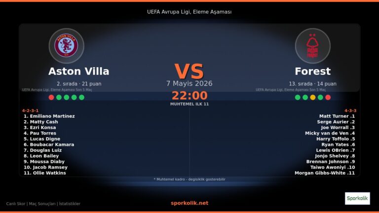 Aston Villa vs Nottingham Forest maç önizleme görseli - UEFA Avrupa Ligi, Eleme Aşaması