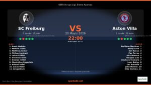 SC Freiburg vs Aston Villa — UEFA Avrupa Ligi, Eleme Aşaması Karşılaşması Öncesi Form Durumu