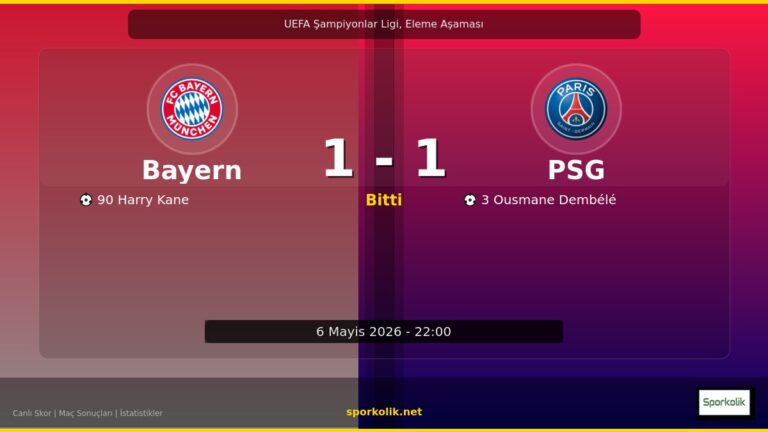FC Bayern München vs Paris Saint-Germain maç önizleme görseli - UEFA Şampiyonlar Ligi, Eleme Aşaması