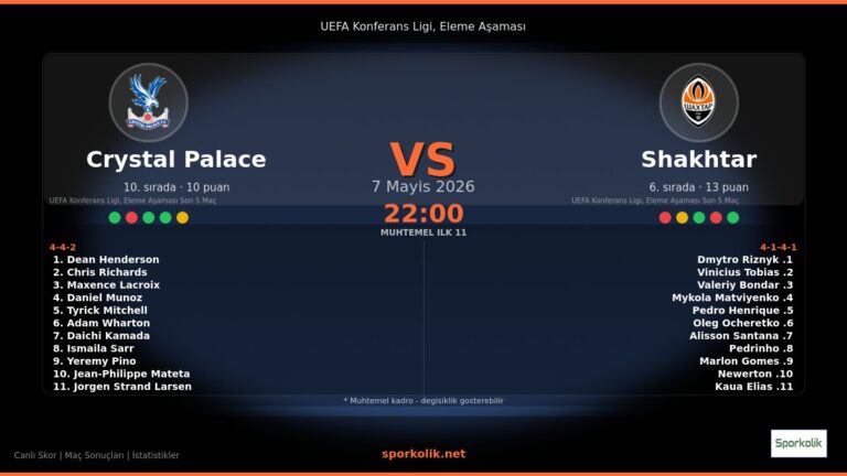 Crystal Palace vs Shakhtar Donetsk maç önizleme görseli - UEFA Konferans Ligi, Eleme Aşaması