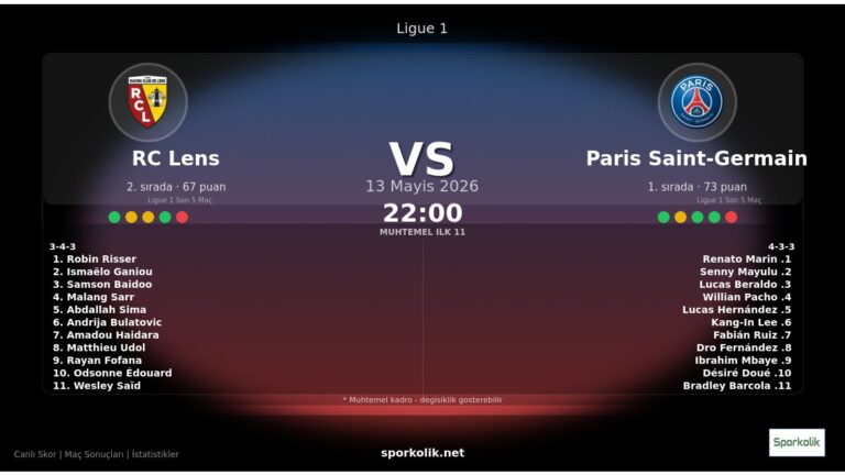 RC Lens vs Paris Saint-Germain maç önizleme görseli - Ligue 1