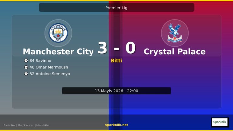 Manchester City vs Crystal Palace maç önizleme görseli - Premier Lig