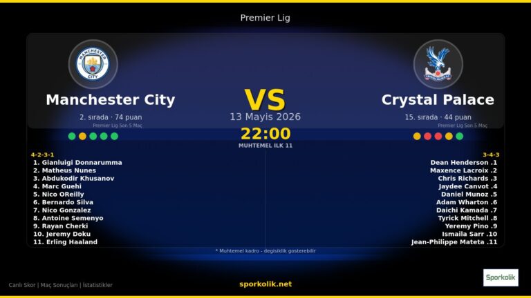 Manchester City vs Crystal Palace maç önizleme görseli - Premier Lig