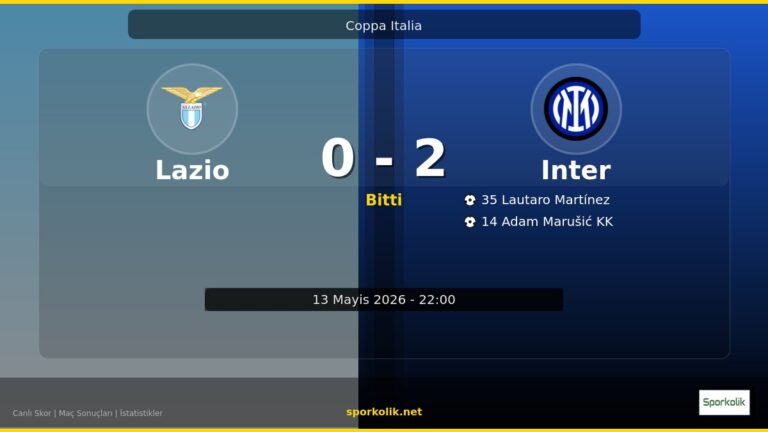 Lazio vs Inter maç önizleme görseli - Coppa Italia