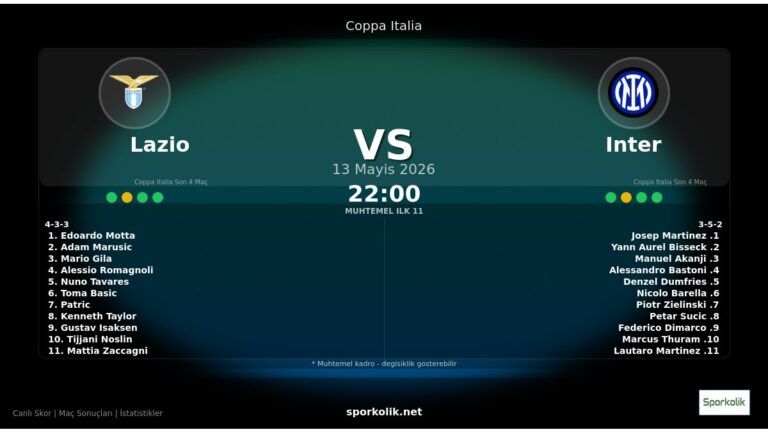 Lazio vs Inter maç önizleme görseli - Coppa Italia