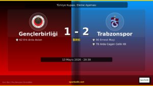 Trabzonspor uzatmaya bırakmadan kupa finalinde 1-2