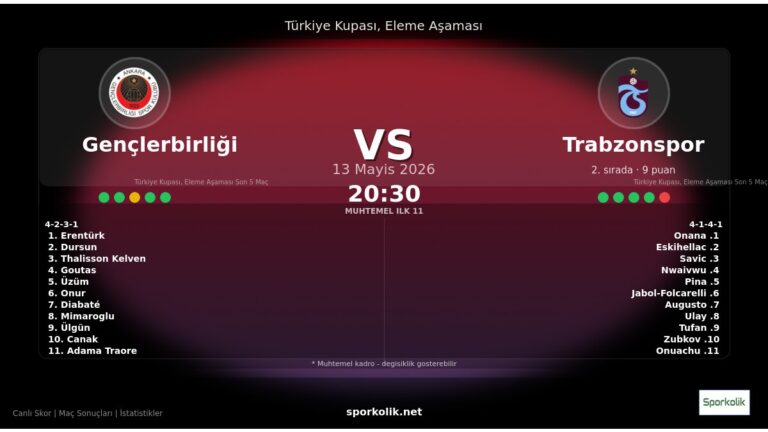 Gençlerbirliği vs Trabzonspor maç önizleme görseli - Türkiye Kupası, Eleme Aşaması