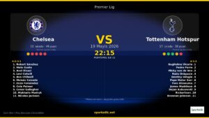 Chelsea vs Tottenham Hotspur: Sahadaki Satranç Tahtasında Kim Kazanacak?