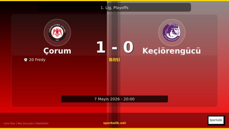 Çorum FK vs Keçiörengücü maç önizleme görseli - 1. Lig, Playoffs