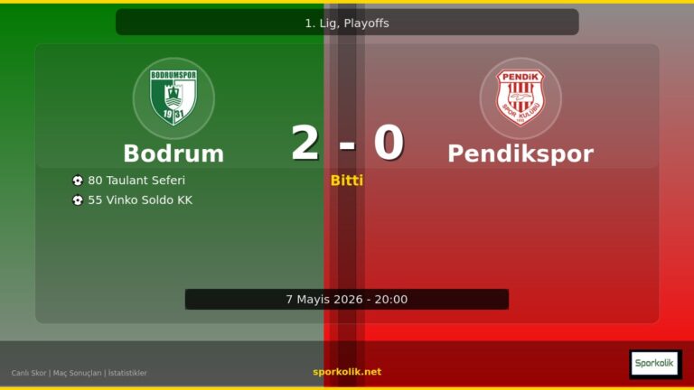 Bodrum FK vs Pendikspor maç önizleme görseli - 1. Lig, Playoffs