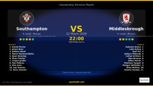 12 Mayıs 2026 | Southampton – Middlesbrough Arasında Kritik Viraj: Puan Tablosu Değişir mi?