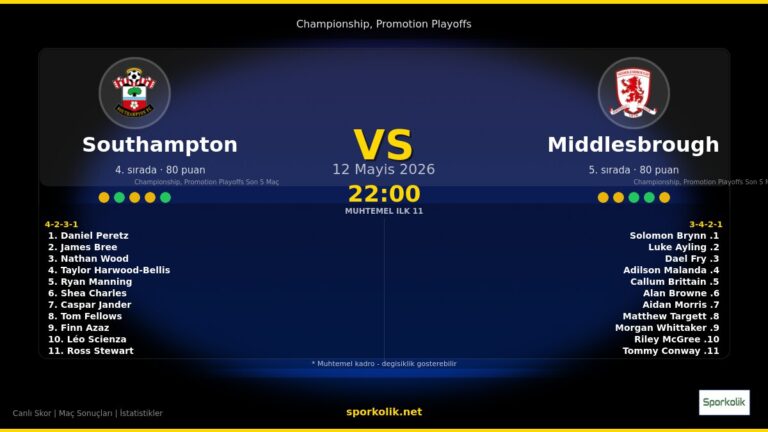 Southampton vs Middlesbrough maç önizleme görseli - Championship, Promotion Playoffs