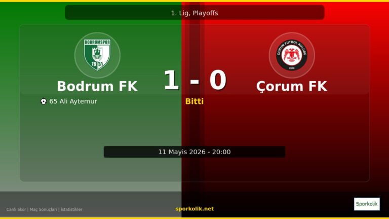 Bodrum FK vs Çorum FK maç önizleme görseli - 1. Lig, Playoffs