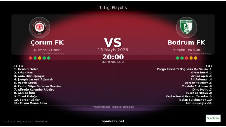 Çorum FK vs Bodrum FK maç önizleme görseli - 1. Lig, Playoffs