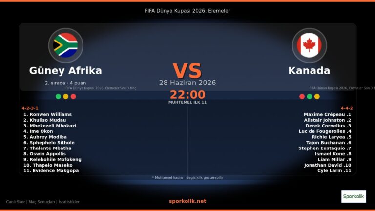 Güney Afrika vs Kanada maç önizleme görseli - FIFA Dünya Kupası 2026, Elemeler