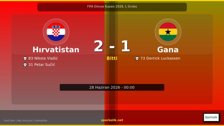 Hırvatistan vs Gana maç sonucu görseli - FIFA Dünya Kupası 2026, L Grubu