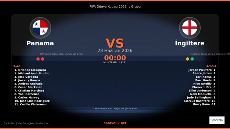 Panama vs İngiltere maç önizleme görseli - FIFA Dünya Kupası 2026, L Grubu