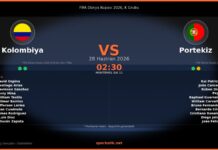 Kolombiya vs Portekiz: Dünya Kupası’nda K Grubu’nda Kritik Randevu Kolombiya vs Portekiz maç önizleme görseli - FIFA Dünya Kupası 2026, K Grubu