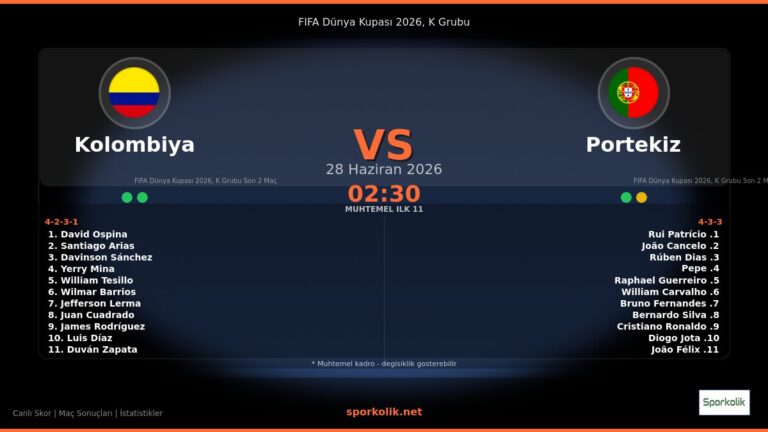 Kolombiya vs Portekiz maç önizleme görseli - FIFA Dünya Kupası 2026, K Grubu