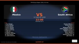 FIFA Dünya Kupası 2026, Kupa açılış maçı: Mexico vs South Africa