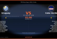 Uruguay ve Cabo Verde’den Dünya Kupası’nda H Grubu’nda Kritik Randevu Uruguay vs Cabo Verde maç önizleme görseli - FIFA Dünya Kupası 2026, H Grubu